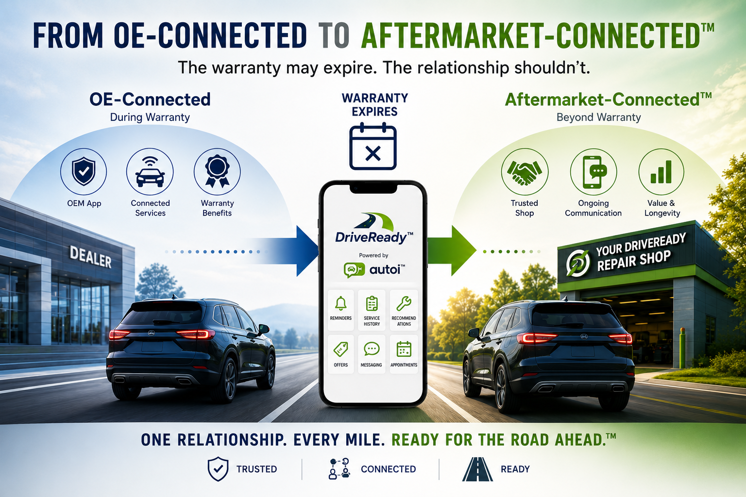 From OE-Connected to Aftermarket-Connected with DriveReady™